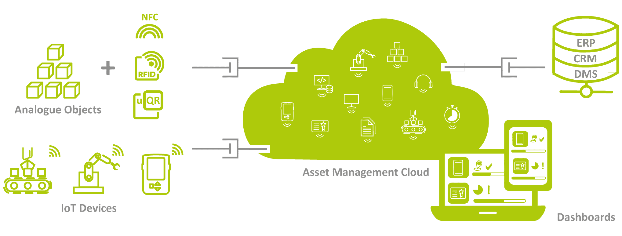 HK.SYSTEMS Assets@Work Schaubild